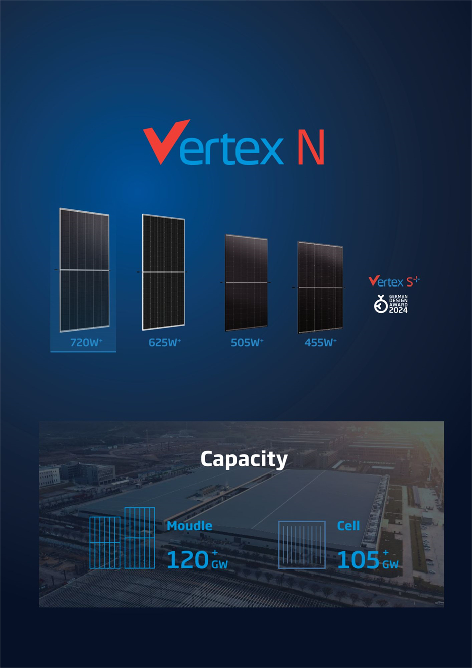 The Vertex N 720W+ NEG21RC.20 bifacial solar module has the highest power output out of all other modules in Trinasolar’s n-type i-TOPCon solar module lineup. 
