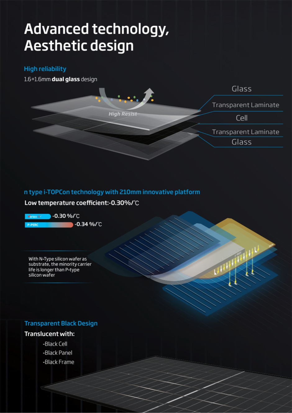 Incorporating advanced technology with an aesthetic design, Vertex S+ Clear Black solar module comes with high reliability, n-type i-TOPCon technology and 210mm innovative platform, and a transparent black design.