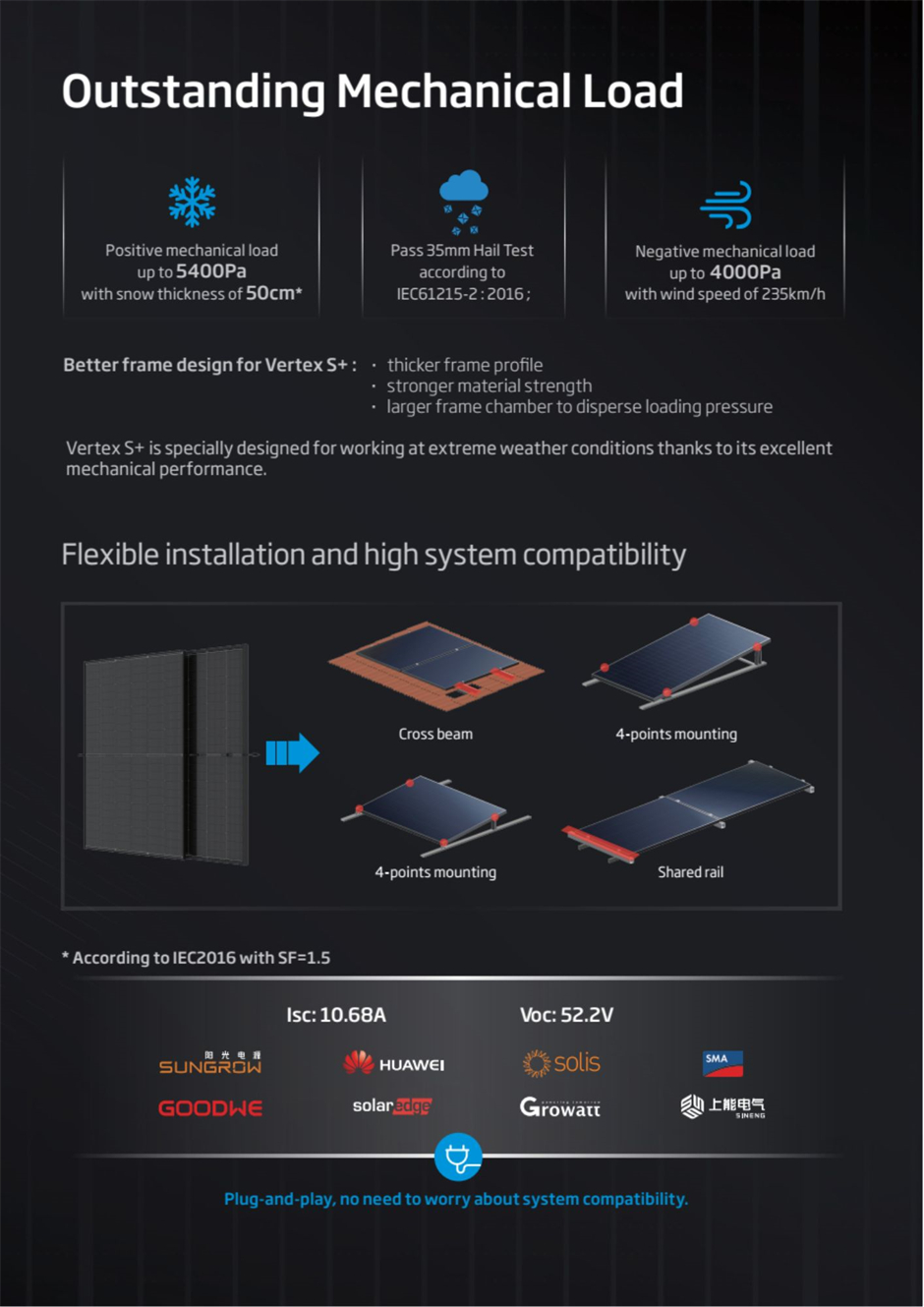 The Vertex S+ Clear Black solar module also comes with outstanding mechanical load, flexible installation, high system compatibility, and a plug-and-play design.