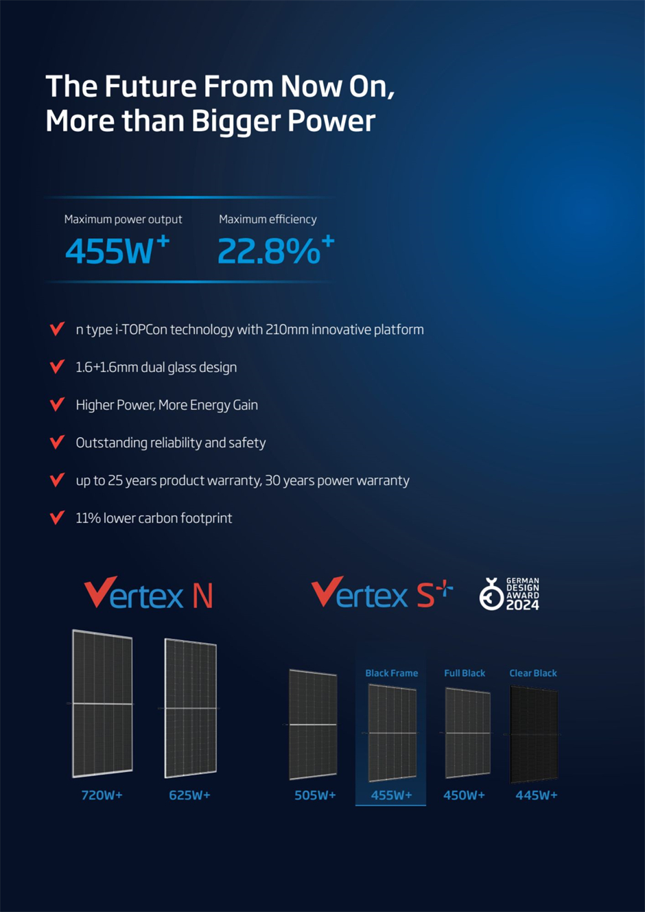 Summary of Vertex S+ 455W+ n-type i-TOPCon dual-glass solar module’s key features