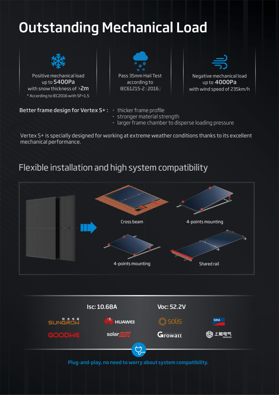 The Vertex S+ Full Black solar module also comes with outstanding mechanical load, flexible installation, and high system compatibility.
